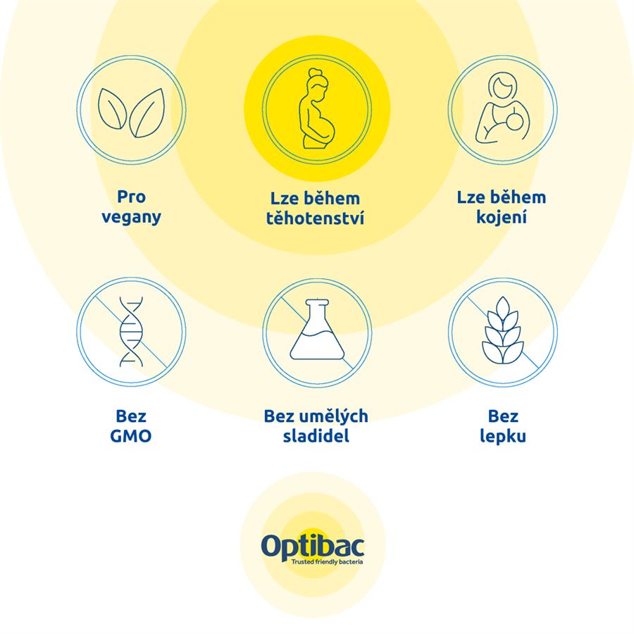 OPTIBAC Saccharomyces Boulardii (Probiotika při nadměrném vyprazdňování)