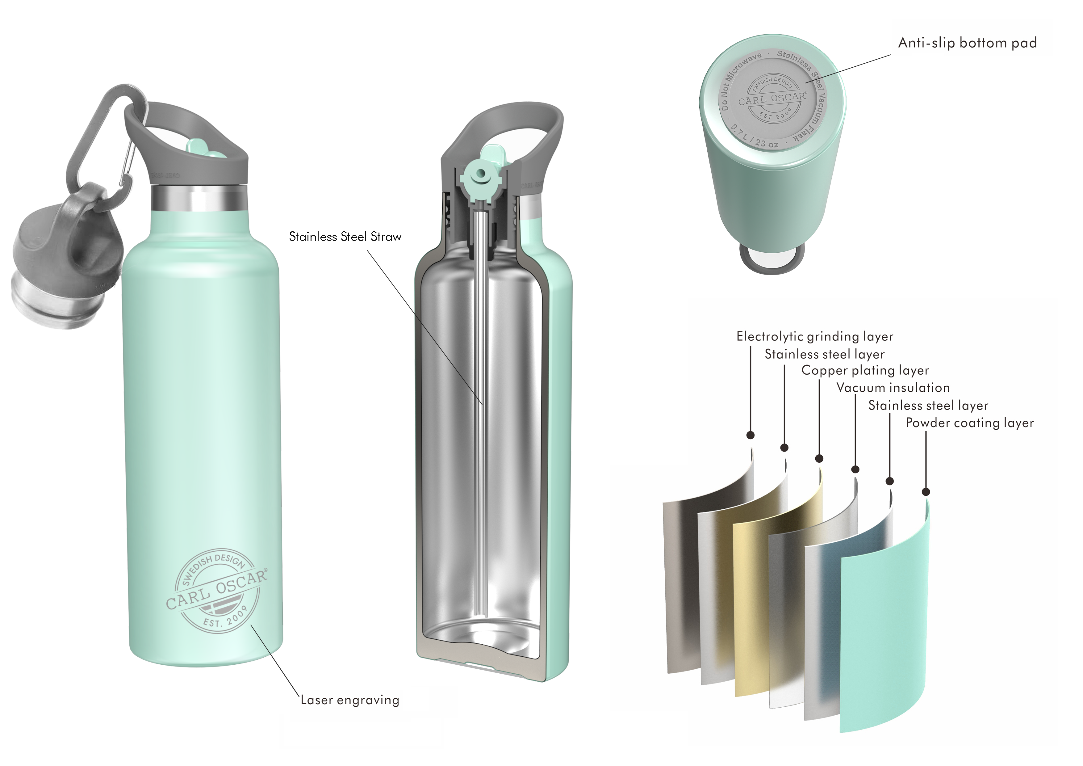 CARL OSCAR TEMPflask™ Nerezová Termoláhev 0,5l - mentolová