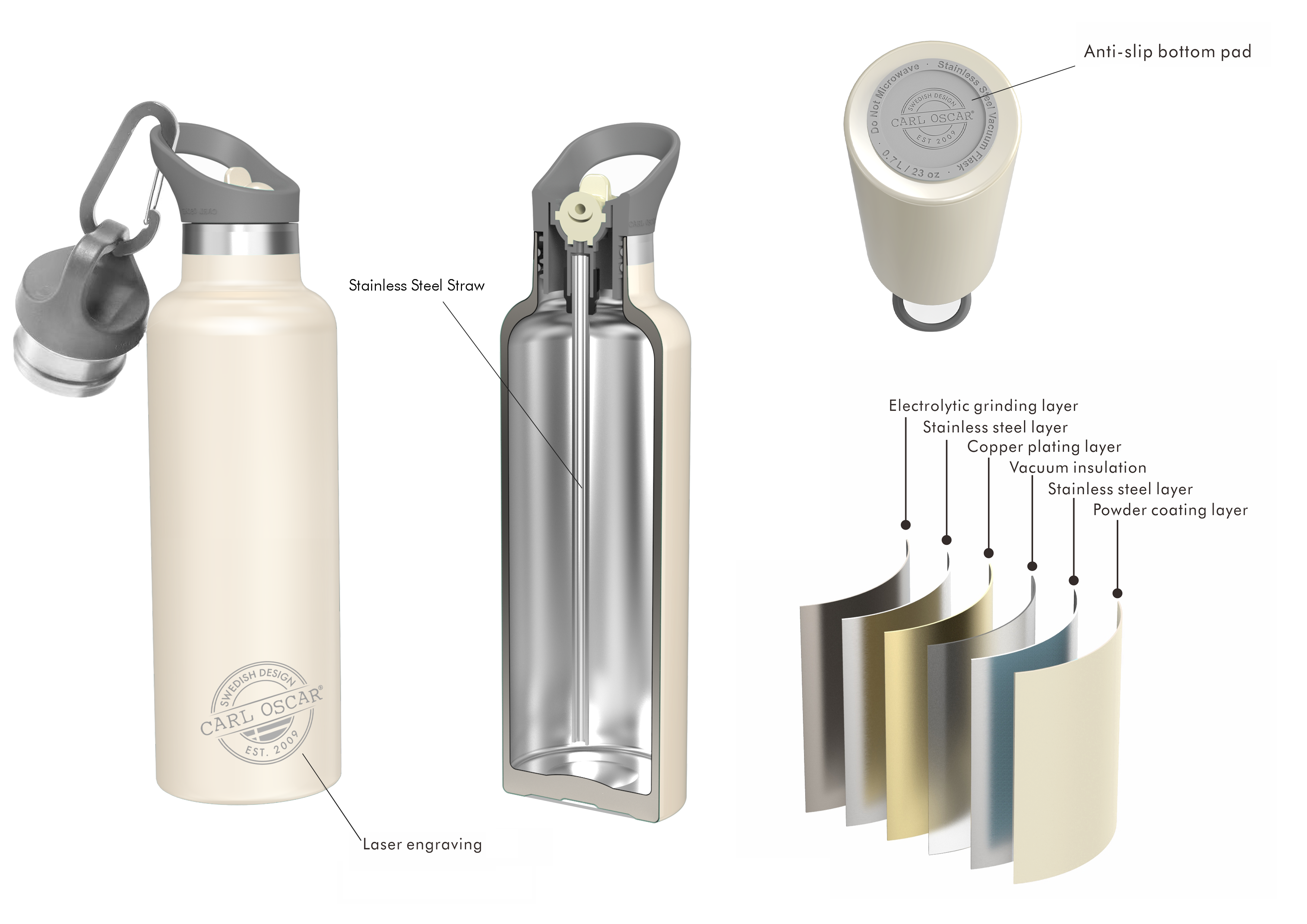 CARL OSCAR TEMPflask™ Nerezová Termoláhev 0,5l - šedá