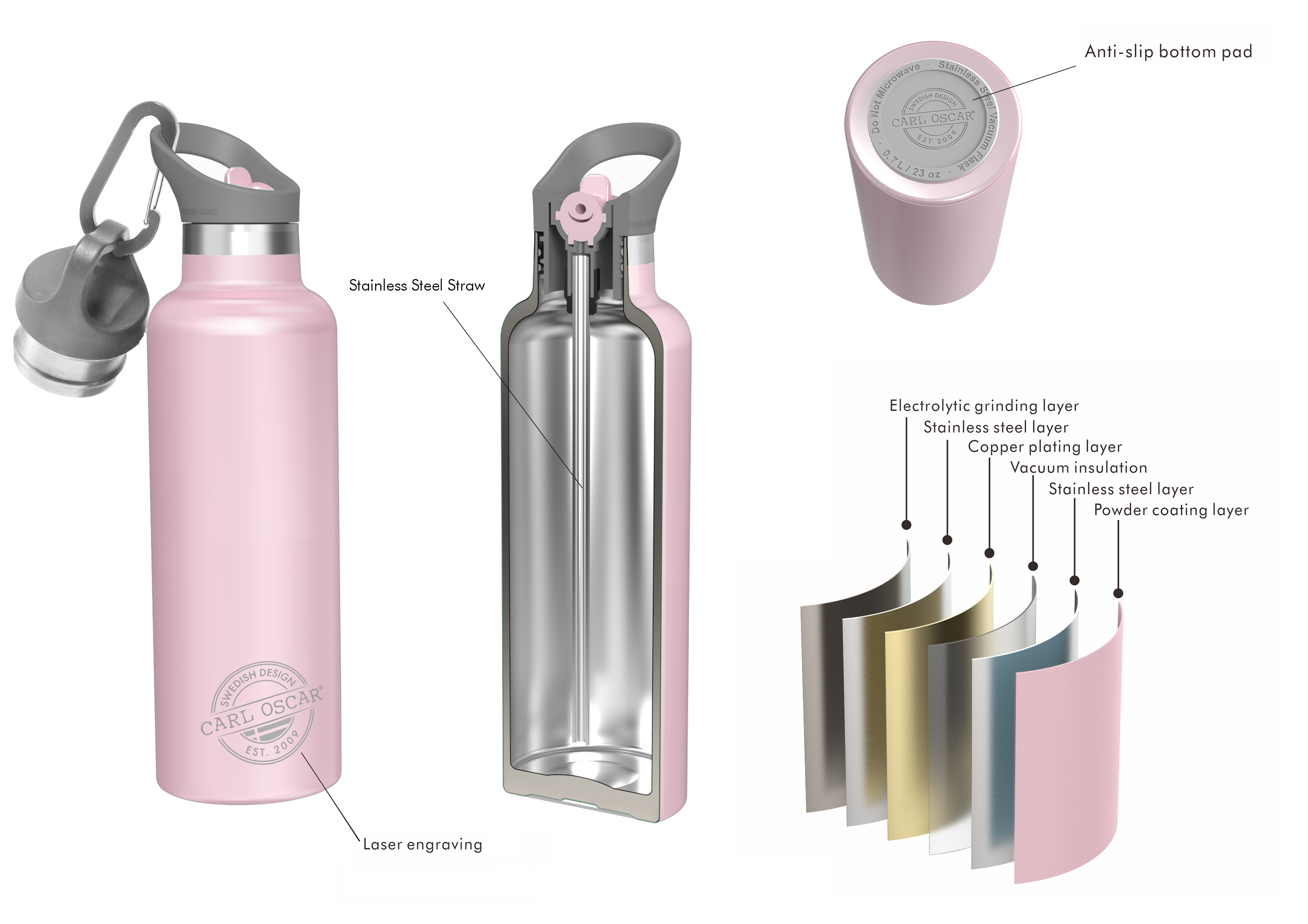 CARL OSCAR TEMPflask™ Nerezová Termoláhev 0,7l - růžová