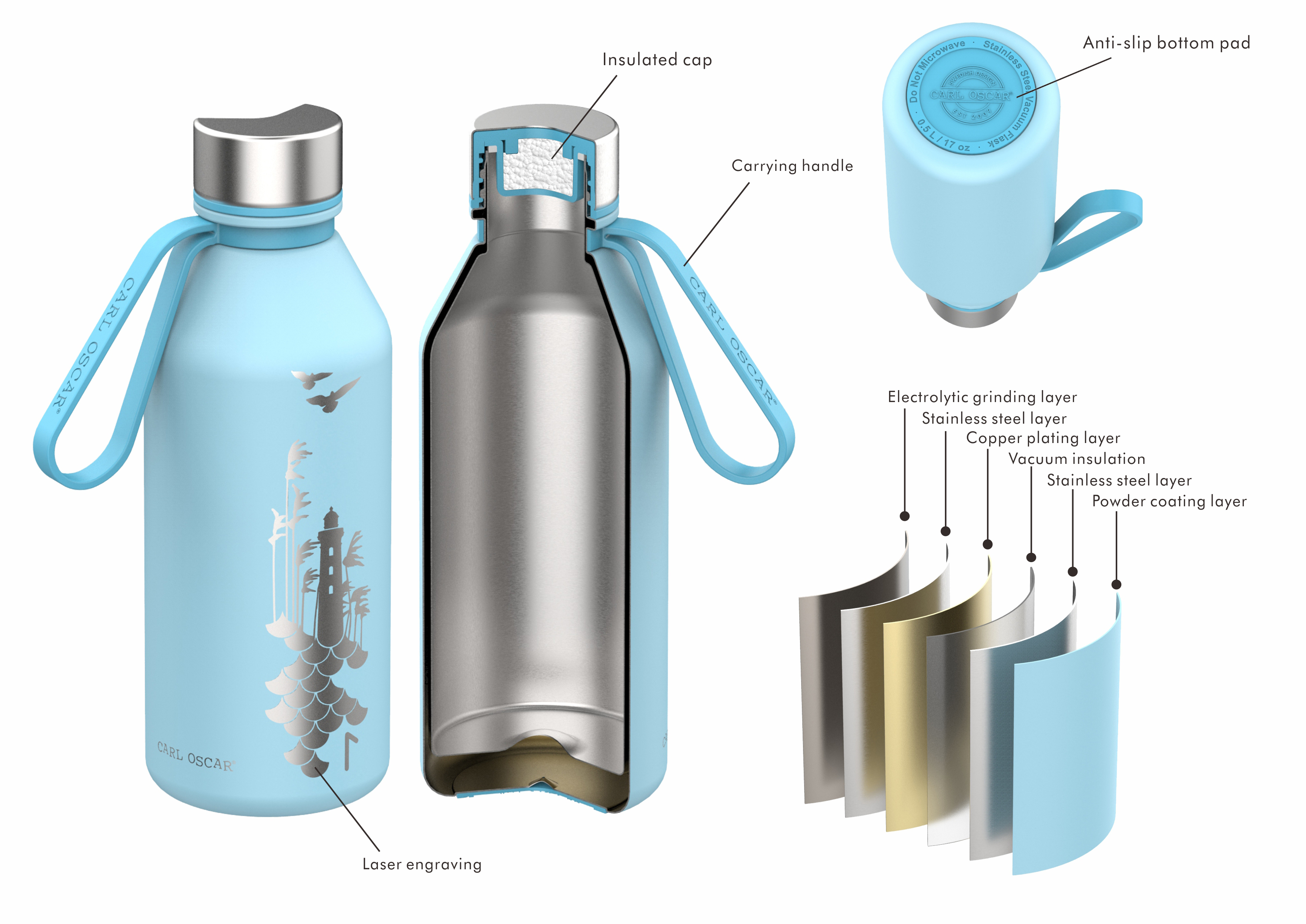 CARL OSCAR SPIRIT TEMPflask™ Nerezová termoláhev 0,5l (Spirit - šedá)