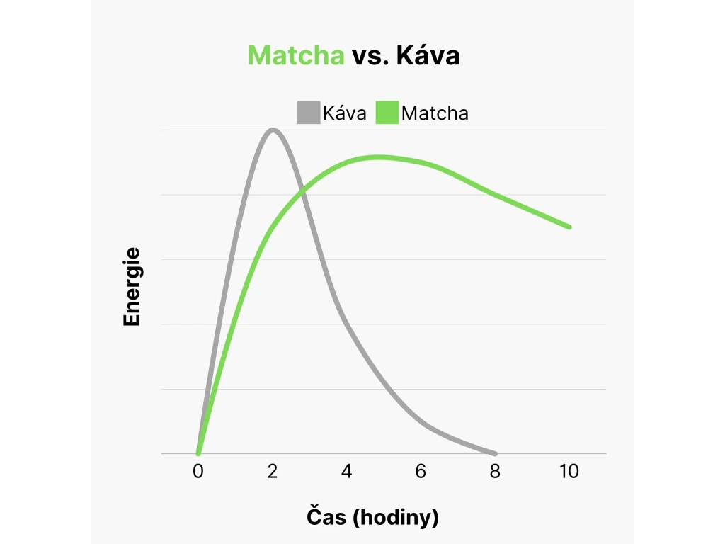 BrainMax Pure Matcha Ceremonial Japan BIO 