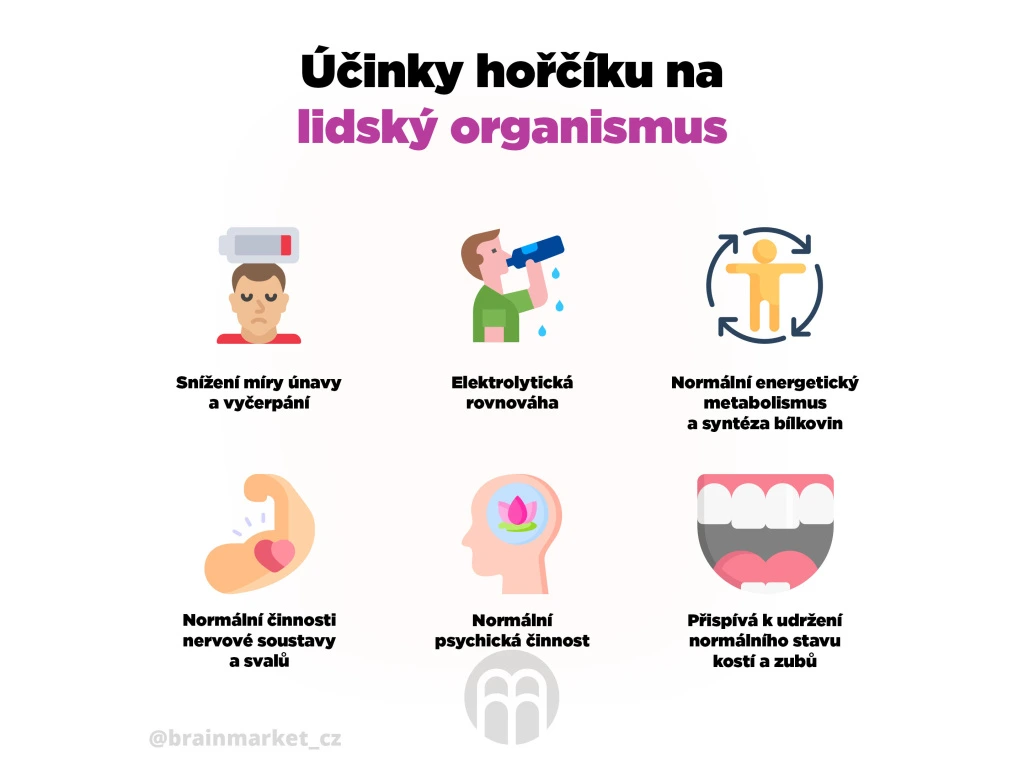 BrainMax Energy Magnesium®, 1000 mg, Hořčík Malát 200 mg (200 kapslí)