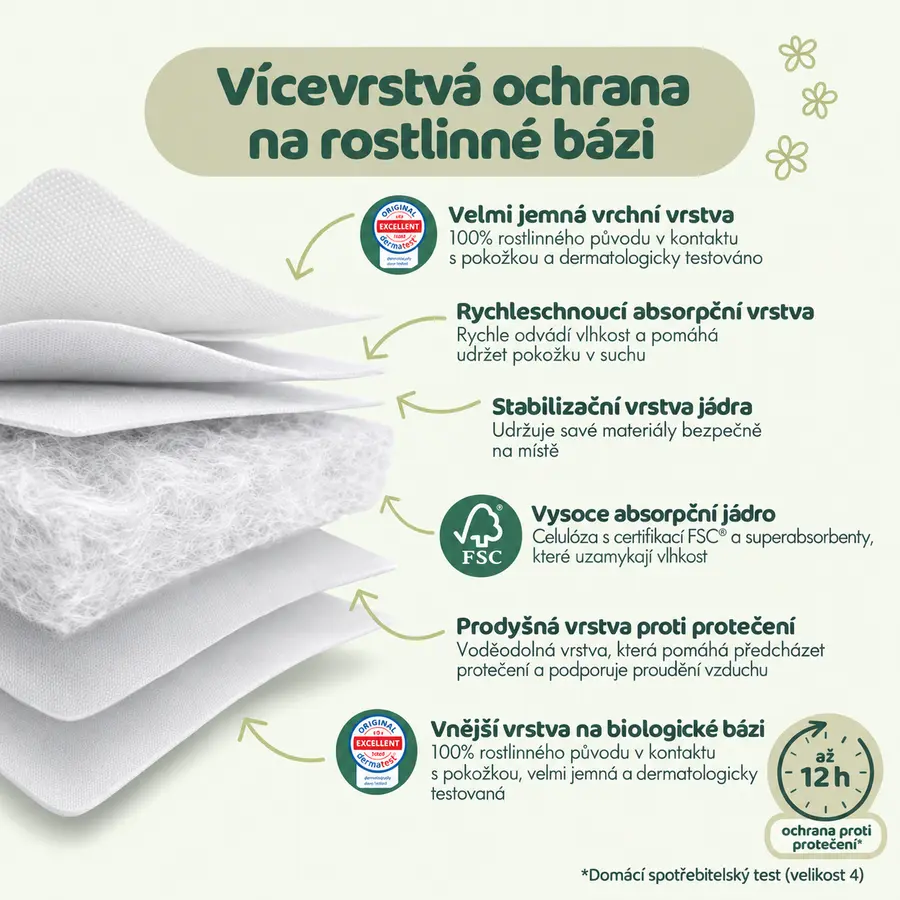 NATY BioEmbrace Plenky Midi 4-9 kg - ECONOMY PACK (50 ks)