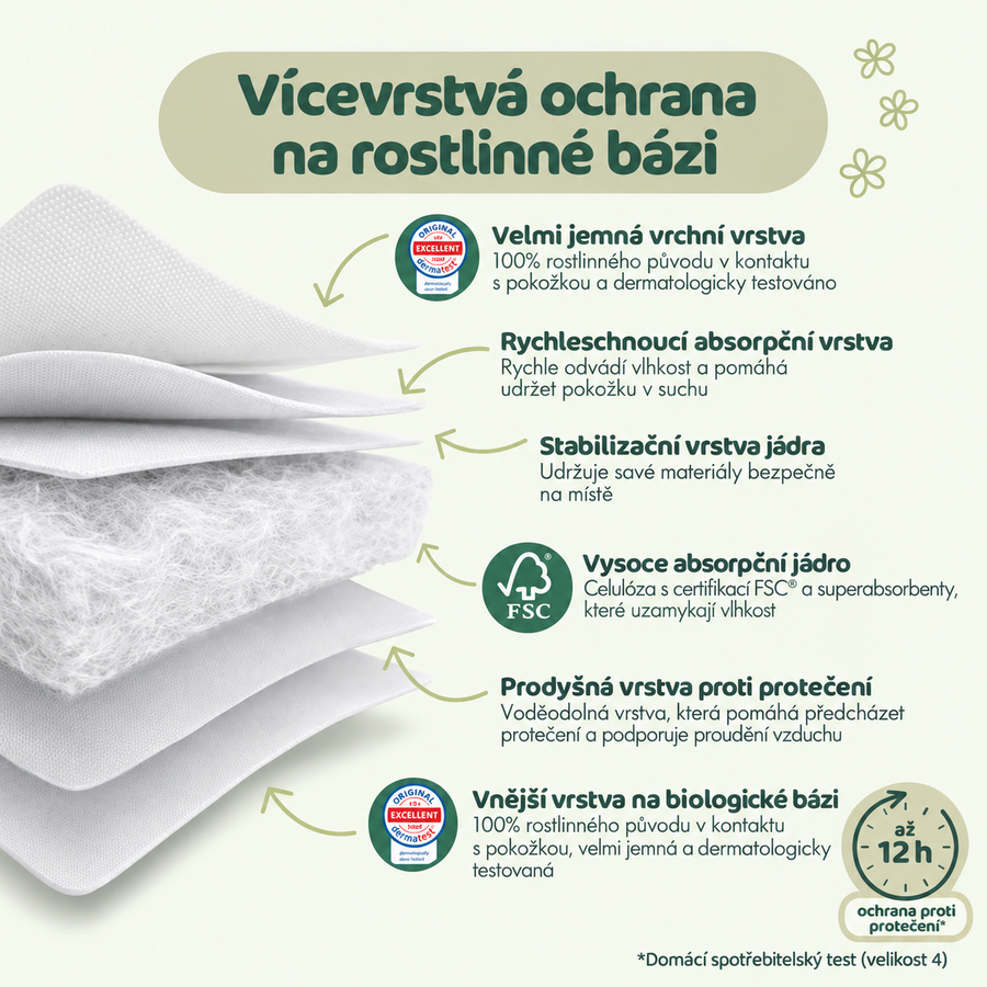 NATY BioEmbrace Plenky Newborn 2-5 kg (25ks)